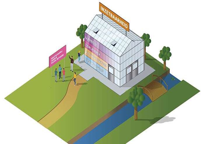 Kas van werkvermogen Kas van werkvermogen